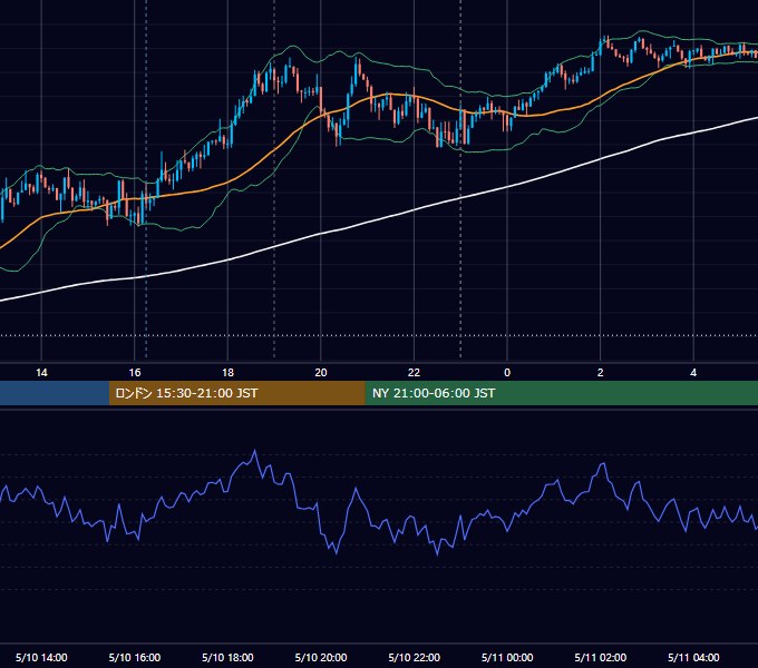 2016年5月10日（火） USD/JPY 5分足チャート