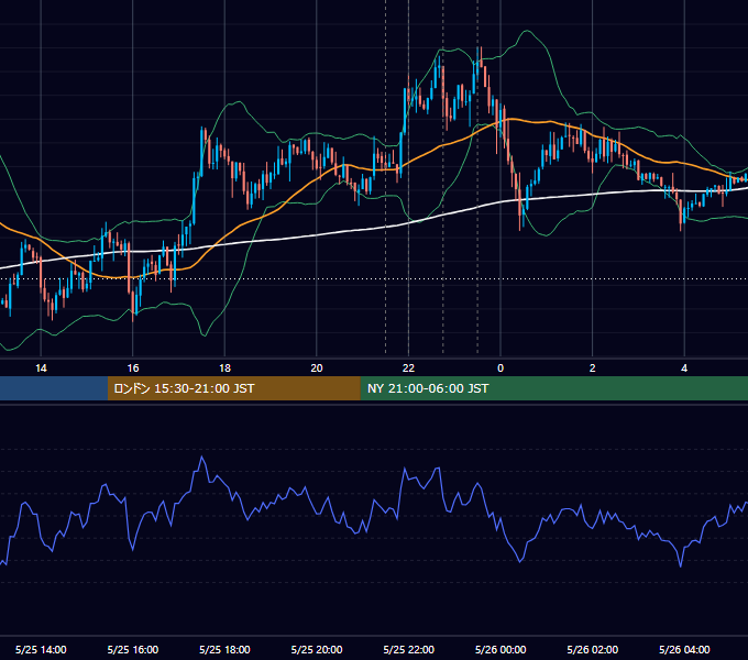 2016年5月25日（水） USD/JPY 5分足チャート