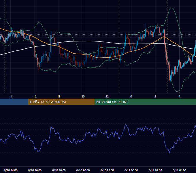 2016年6月10日（金） USD/JPY 5分足チャート