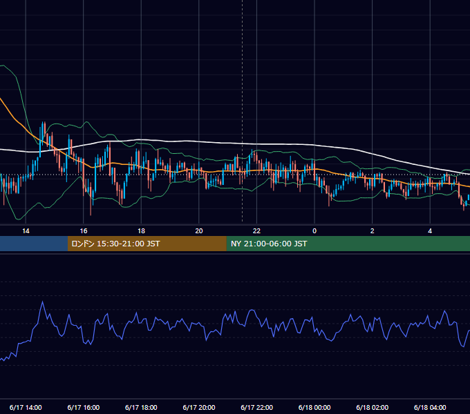 2016年6月17日（金） USD/JPY 5分足チャート