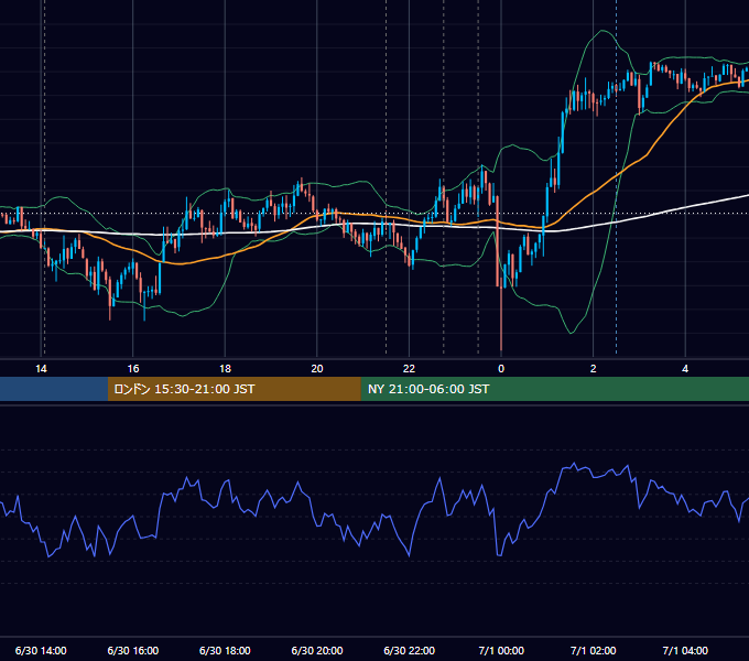2016年6月30日（木） USD/JPY 5分足チャート