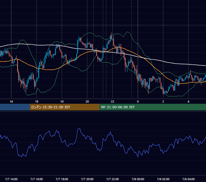 2016年7月7日（木） USD/JPY 5分足チャート