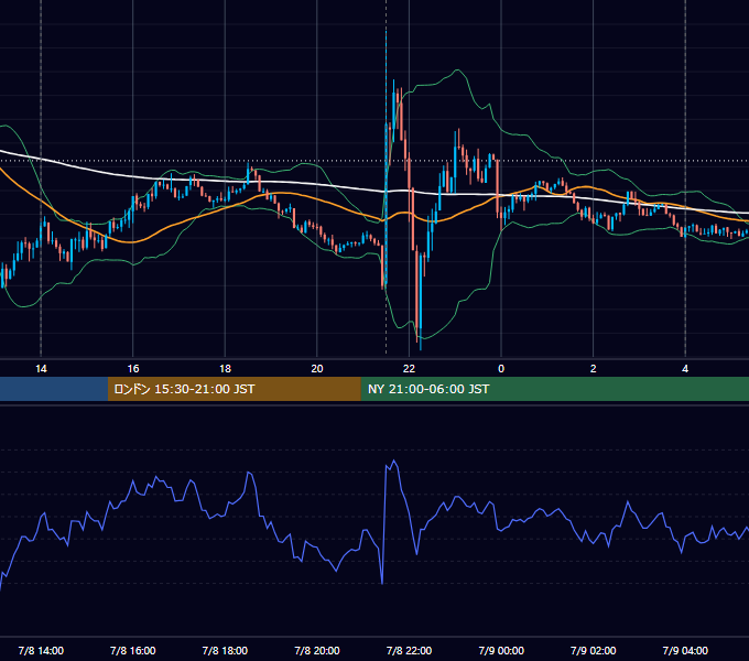2016年7月8日（金） USD/JPY 5分足チャート