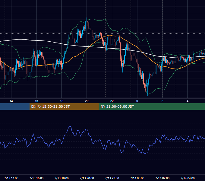 2016年7月13日（水） USD/JPY 5分足チャート