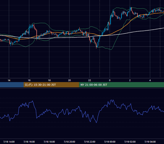 2016年7月18日（月） USD/JPY 5分足チャート