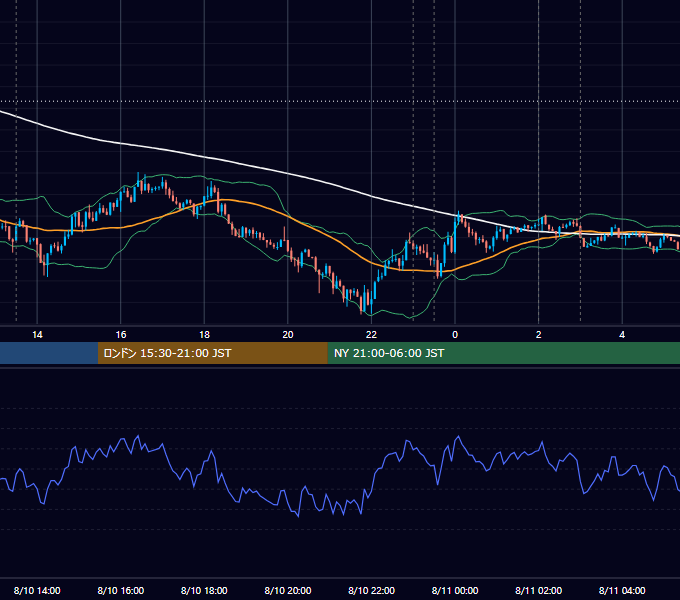 2016年8月10日（水） USD/JPY 5分足チャート