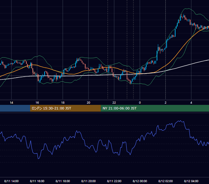 2016年8月11日（木） USD/JPY 5分足チャート