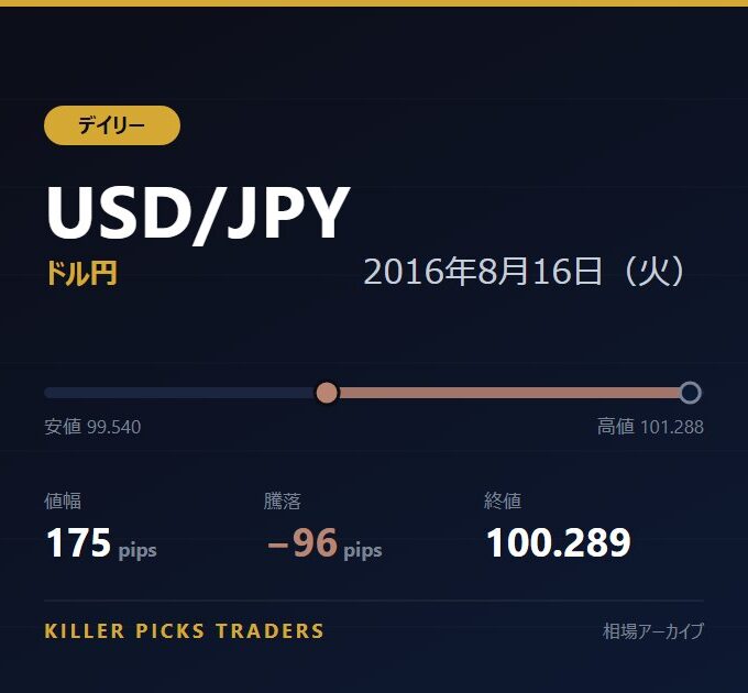 USD/JPY 2016年8月16日（火） 値幅175pips