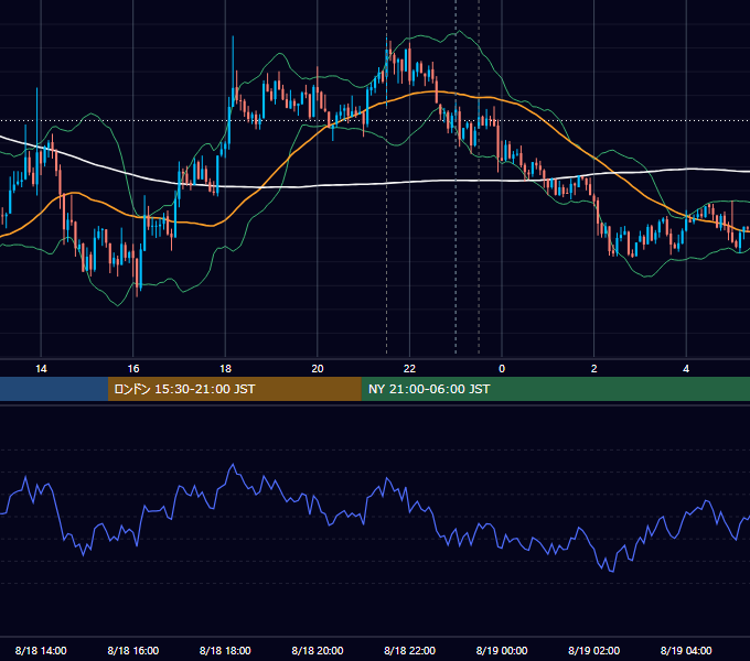 2016年8月18日（木） USD/JPY 5分足チャート