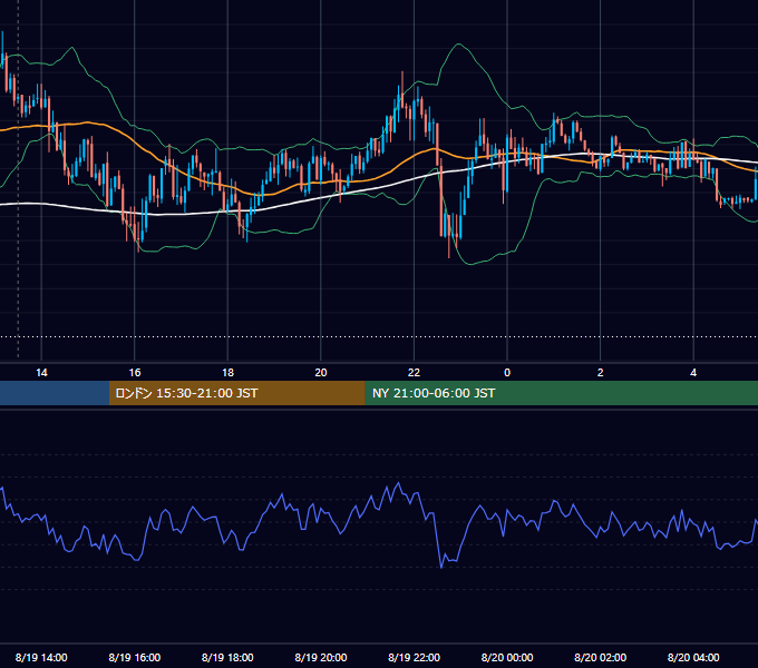 2016年8月19日（金） USD/JPY 5分足チャート