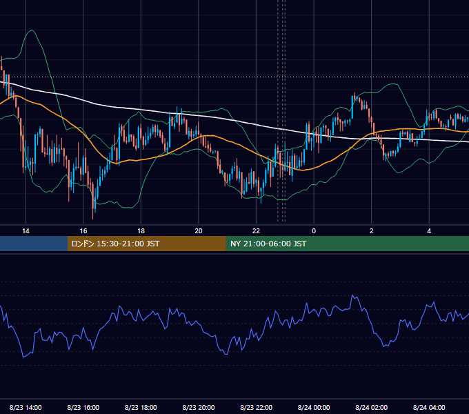 2016年8月23日（火） USD/JPY 5分足チャート