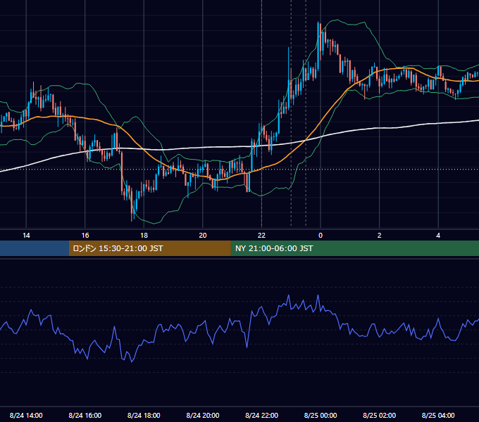 2016年8月24日（水） USD/JPY 5分足チャート