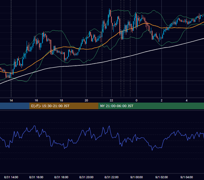 2016年8月31日（水） USD/JPY 5分足チャート