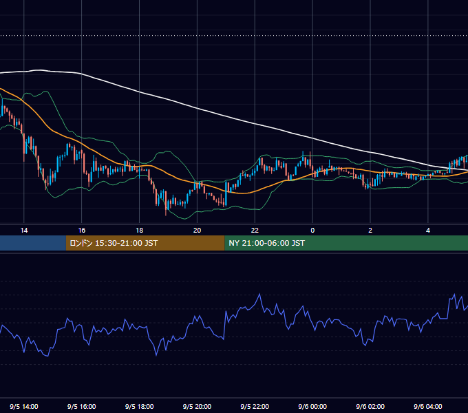 2016年9月5日（月） USD/JPY 5分足チャート