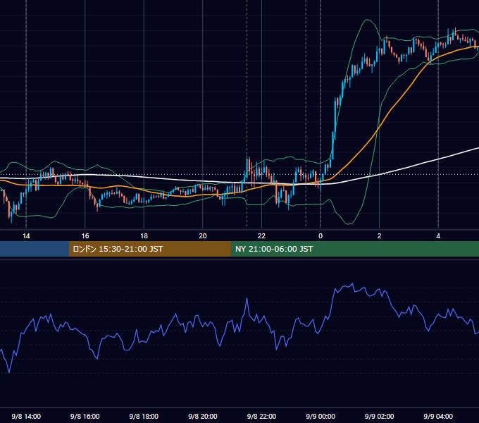 2016年9月8日（木） USD/JPY 5分足チャート
