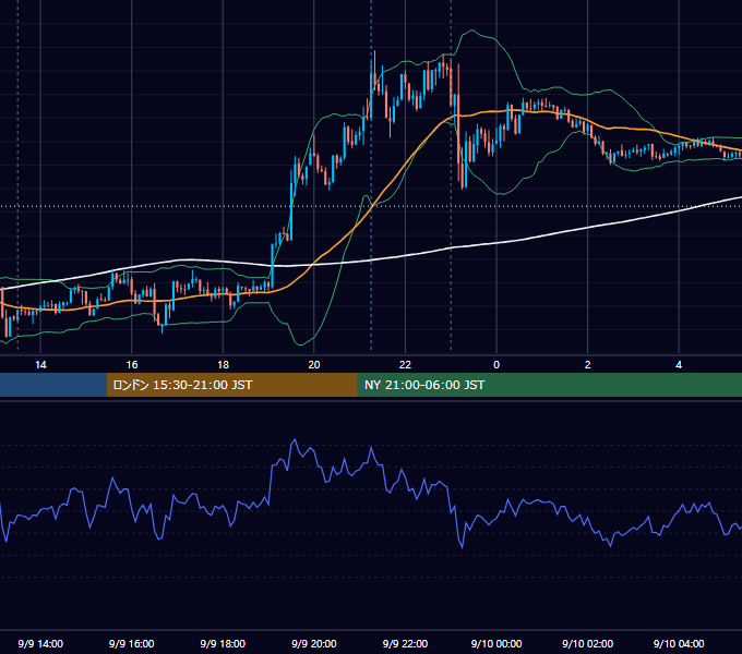 2016年9月9日（金） USD/JPY 5分足チャート