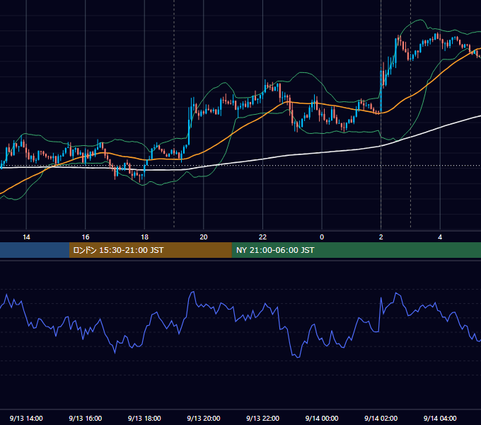 2016年9月13日（火） USD/JPY 5分足チャート