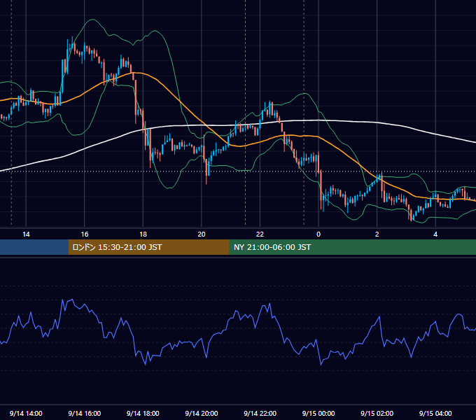 2016年9月14日（水） USD/JPY 5分足チャート