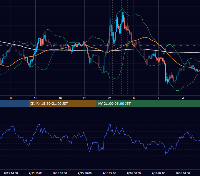 2016年9月15日（木） USD/JPY 5分足チャート