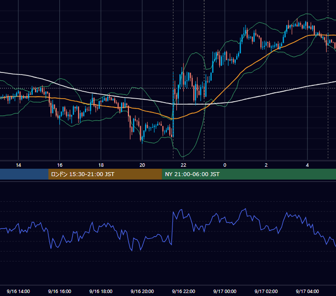 2016年9月16日（金） USD/JPY 5分足チャート