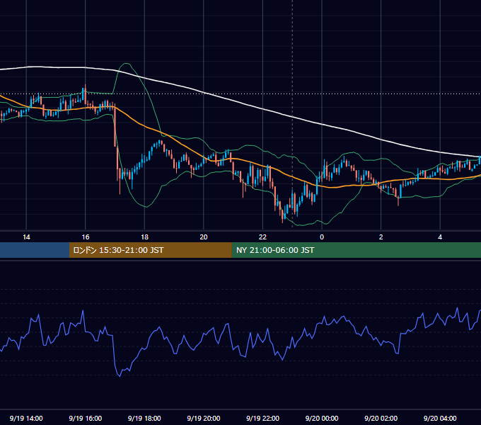 2016年9月19日（月） USD/JPY 5分足チャート