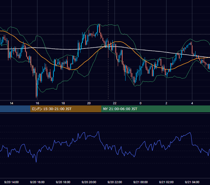 2016年9月20日（火） USD/JPY 5分足チャート