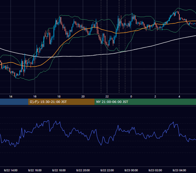 2016年9月22日（木） USD/JPY 5分足チャート