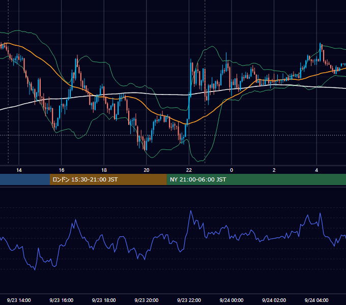 2016年9月23日（金） USD/JPY 5分足チャート