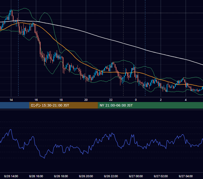 2016年9月26日（月） USD/JPY 5分足チャート