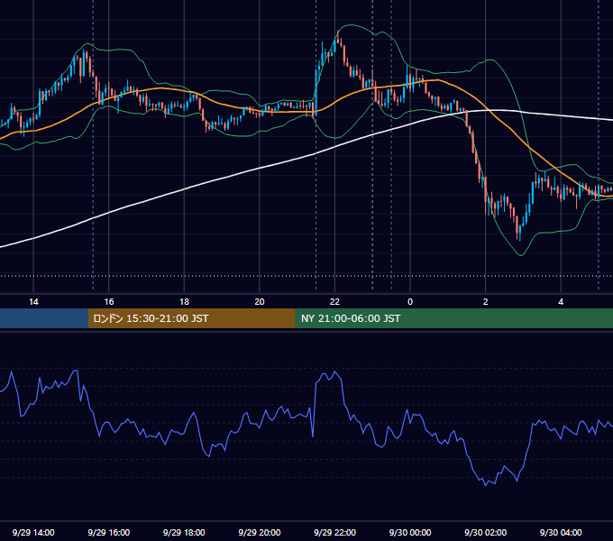 2016年9月29日（木） USD/JPY 5分足チャート