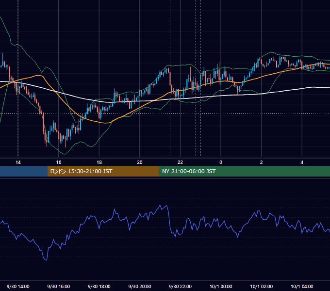 2016年9月30日（金） USD/JPY 5分足チャート