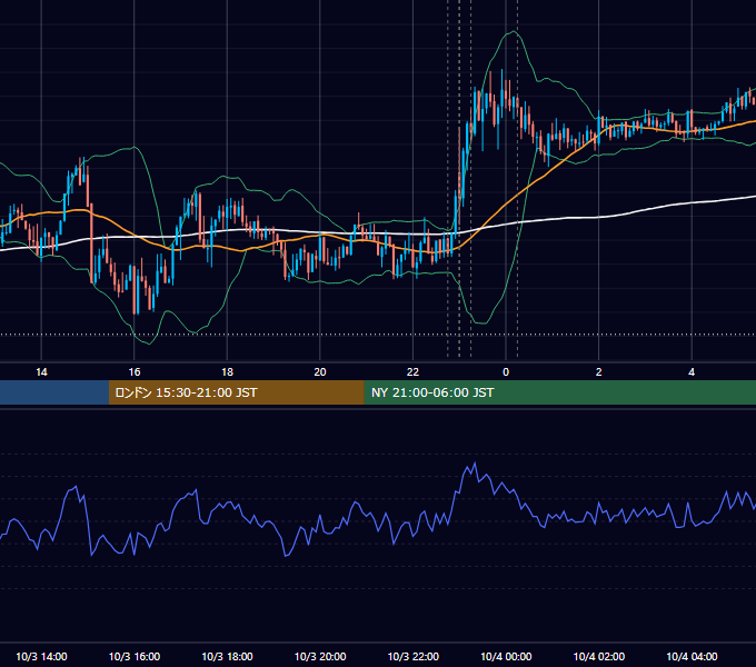 2016年10月3日（月） USD/JPY 5分足チャート