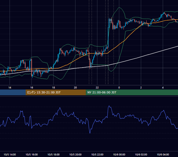 2016年10月5日（水） USD/JPY 5分足チャート