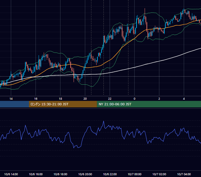 2016年10月6日（木） USD/JPY 5分足チャート