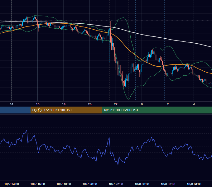 2016年10月7日（金） USD/JPY 5分足チャート