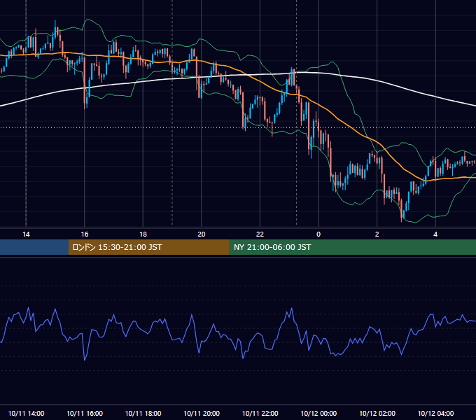 2016年10月11日（火） USD/JPY 5分足チャート