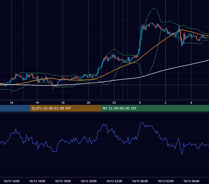 2016年10月12日（水） USD/JPY 5分足チャート