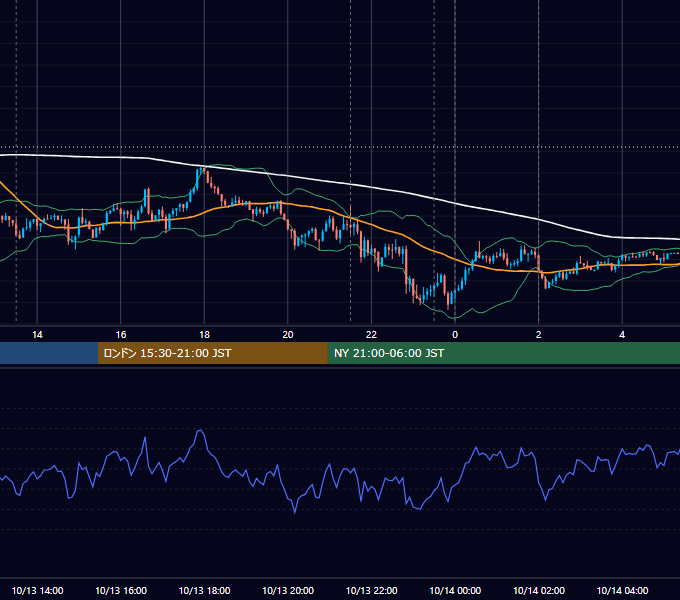 2016年10月13日（木） USD/JPY 5分足チャート