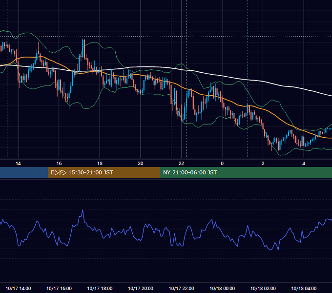 2016年10月17日（月） USD/JPY 5分足チャート