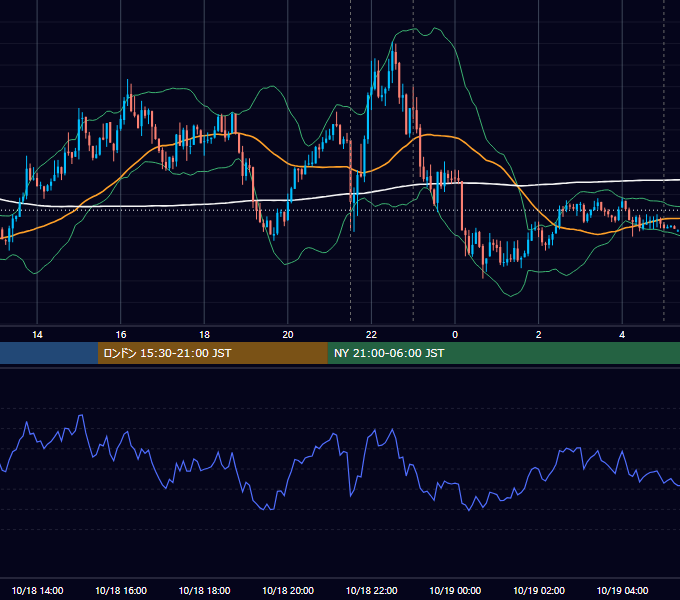 2016年10月18日（火） USD/JPY 5分足チャート
