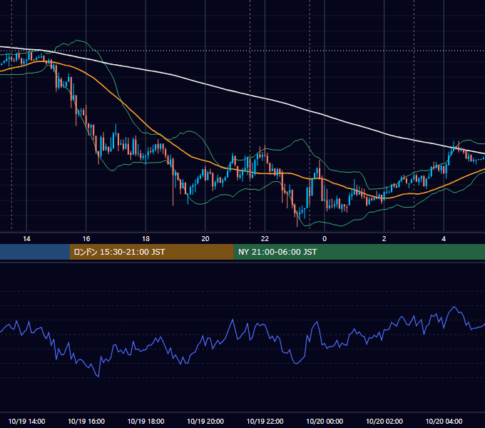 2016年10月19日（水） USD/JPY 5分足チャート