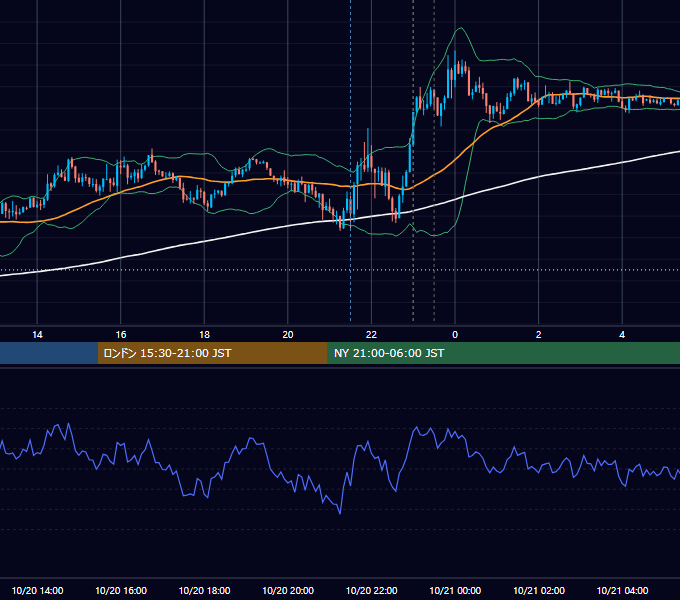 2016年10月20日（木） USD/JPY 5分足チャート