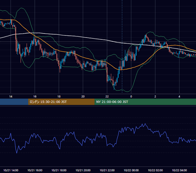 2016年10月21日（金） USD/JPY 5分足チャート