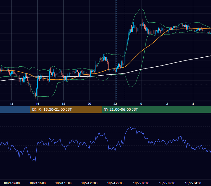 2016年10月24日（月） USD/JPY 5分足チャート