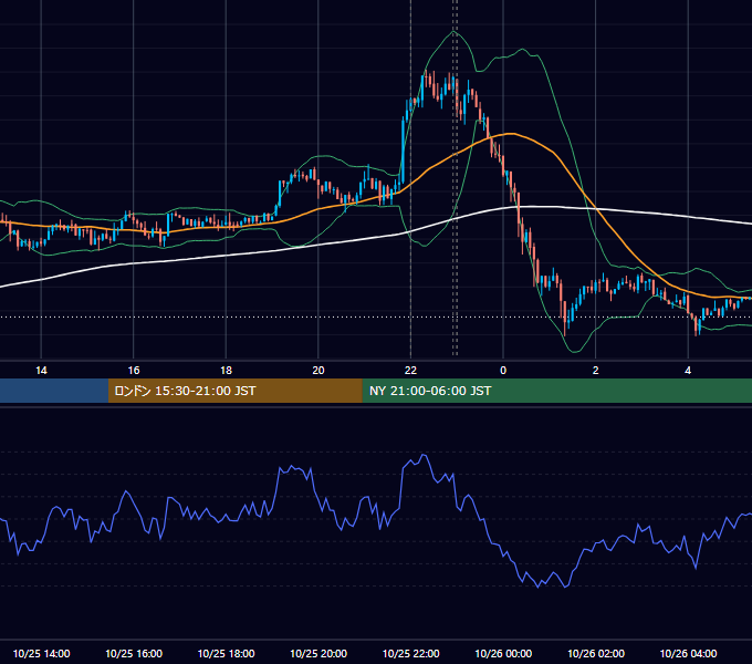 2016年10月25日（火） USD/JPY 5分足チャート