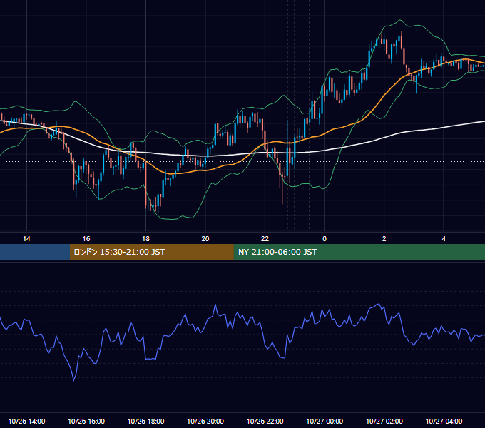 2016年10月26日（水） USD/JPY 5分足チャート