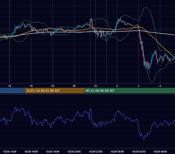 2016年10月28日（金） USD/JPY 5分足チャート