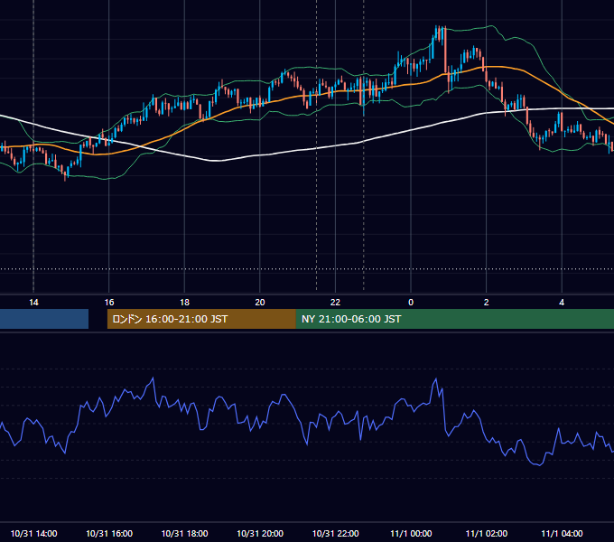 2016年10月31日（月） USD/JPY 5分足チャート