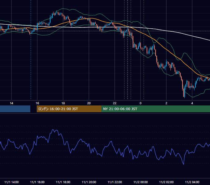 2016年11月1日（火） USD/JPY 5分足チャート
