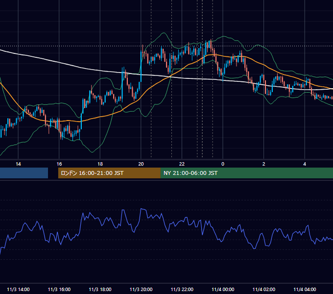 2016年11月3日（木） USD/JPY 5分足チャート